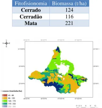 Tabela 6 - Densidade de biomassa potencial média obtida da calibração do modelo. 