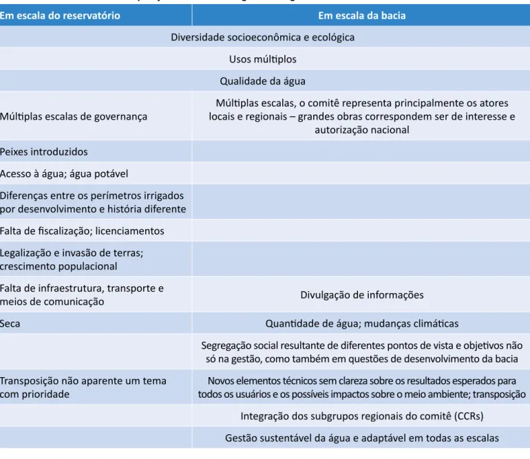 Tabela 3 – Comparação dos desafios na gestão da água conforme as oficinas e entrevistas