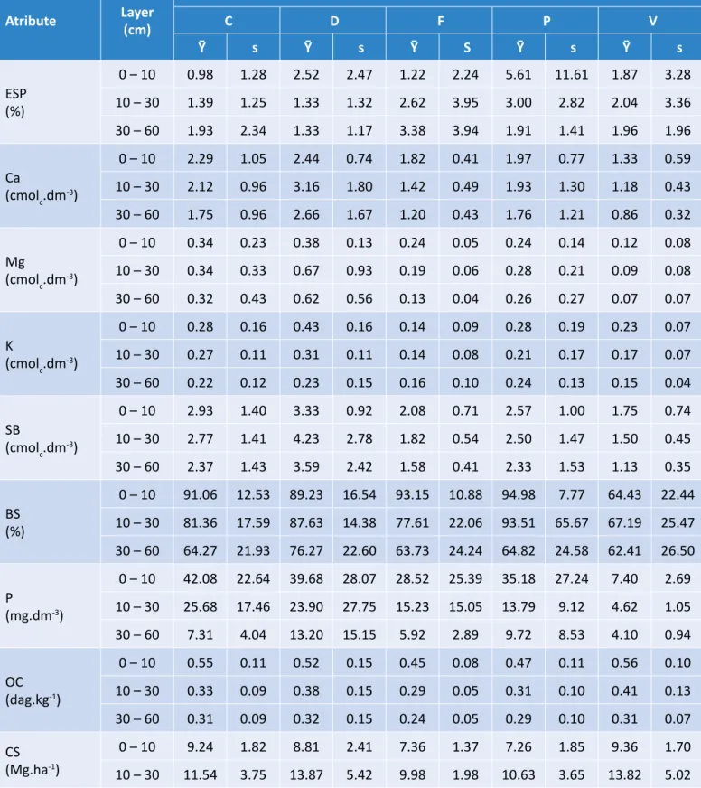 Table 2 – Continuation.