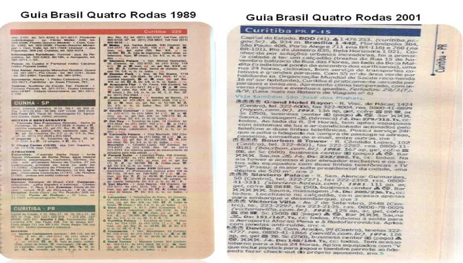 Figura 02 - Página de Apresentação do Guia Brasil Quatro Rodas: 1989 e  2001 