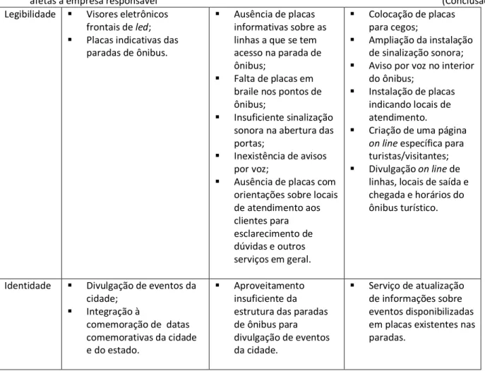 Figura 6 – Síntese avaliativa de relações de hospitalidade identificadas no transporte coletivo urbano de Caxias do Sul,     afetas à empresa responsável                                                                                                       