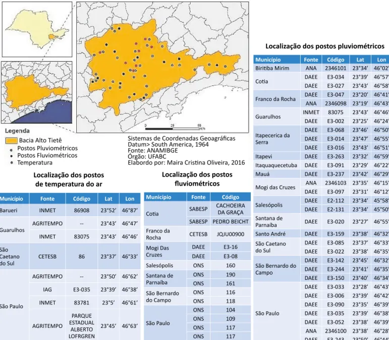 Figura 1 – Mapa e tabela com a localização dos postos fluviométricos, pluviométricos  e postos de amostragens com séries históricas de temperatura média do ar.