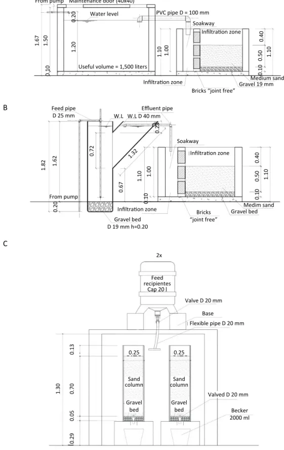 Figure 1 – Construction features of: A) ST+SUM1; B) UASB+SUM2; C) the laboratory scale system