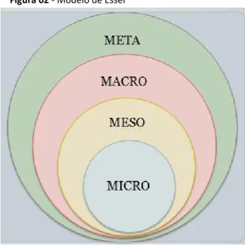 Figura 02 - Modelo de Esser 