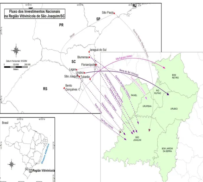 Figura 3. Fluxos de investimentos nacionais na vitivinicultura da Região de São Joaquim