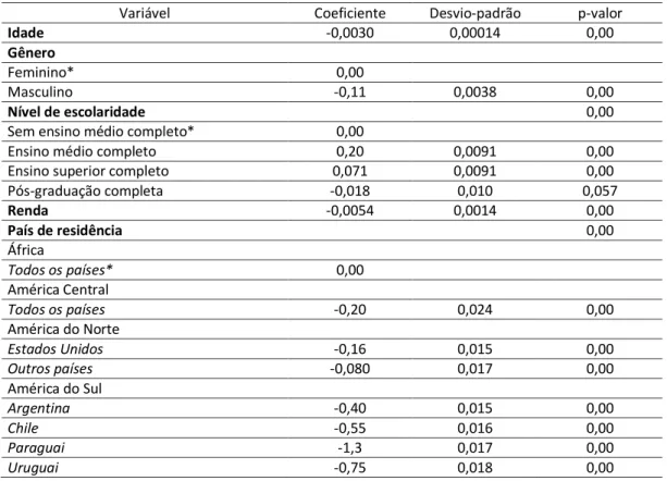 Tabela 2. Estimativas do modelo selecionado 