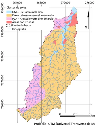 Figura 5 – Mapa de classes de solos, de acordo com São Paulo (2017).