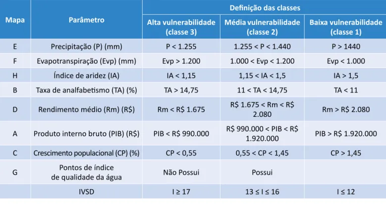 Tabela 2 – Classes dos parâmetros analisados para composição do índice de vulnerabilidade socioambiental à desertificação.