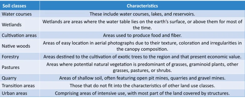Table 1 shows the results of statistical tests, as well as  the  descriptive  statistics  regarding  water  quality   pa-rameters monitored at the four points of water  collec-tion in the MSBS.