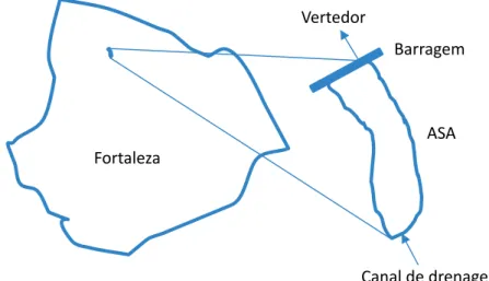 Figura 1 – Localização do Açude Santo Anastácio (ASA) na cidade de Fortaleza (CE).