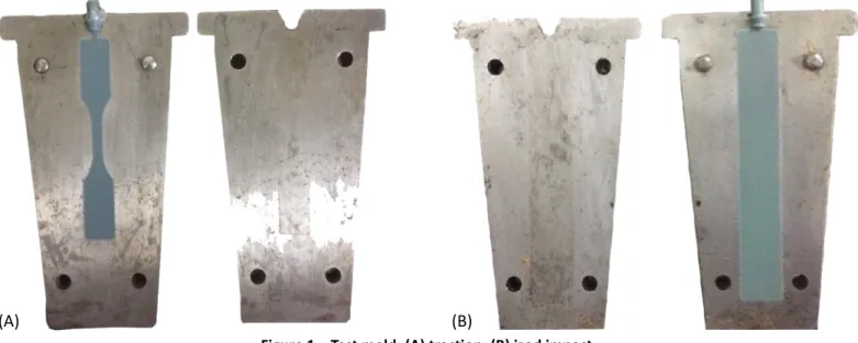 Figure 1 – Test mold: (A) traction; (B) izod impact.