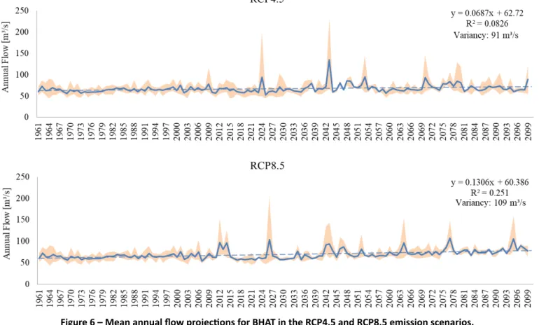 Table 4 presents the mean monthly flow anomalies  for the RCP4.5 and RCP8.4 emission scenarios, in  re-lation to the mean historical period simulated by the  four models.