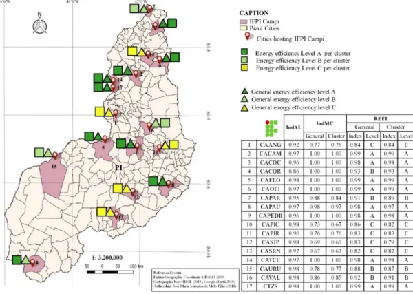 Figure 8 – IndAL, IndMC, and REEI of each IFPI campus between 2016 and 2018. Source: prepared by the author from data provided by IBGE (2015) and Google (2018).