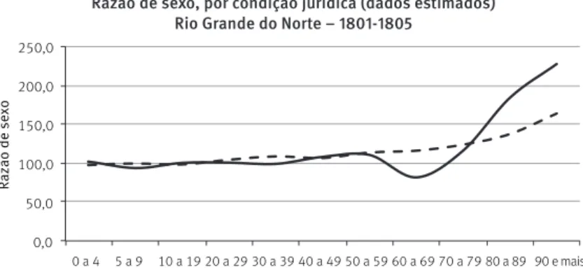 GRÁFICO 1  
