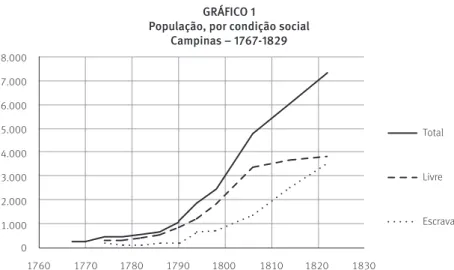GRÁFICO 1 