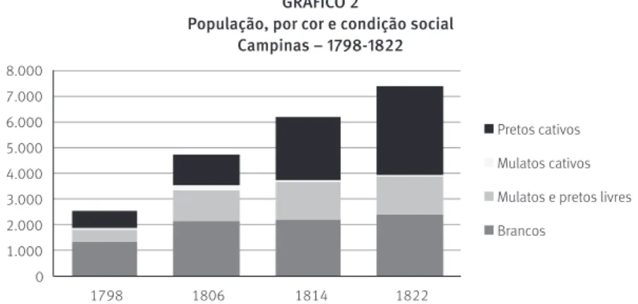 GRÁFICO 2 