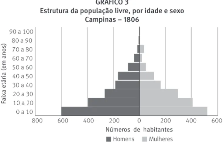 GRÁFICO 3 