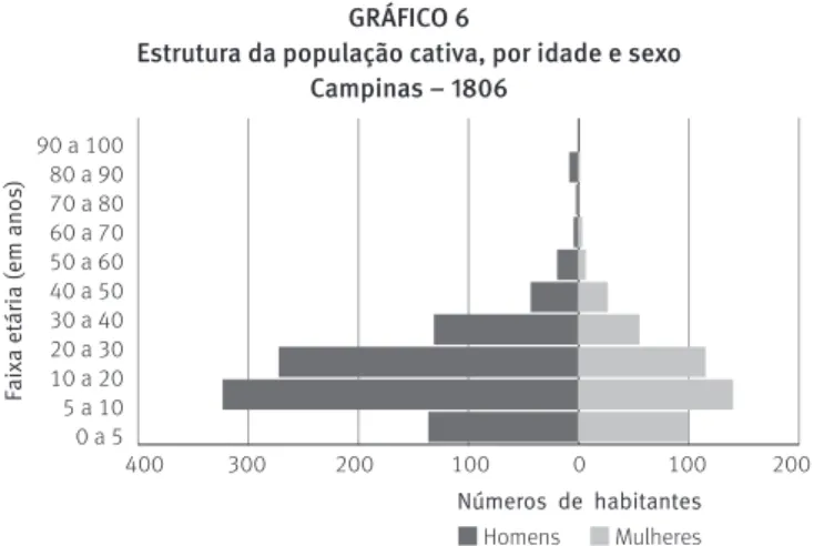 GRÁFICO 6 
