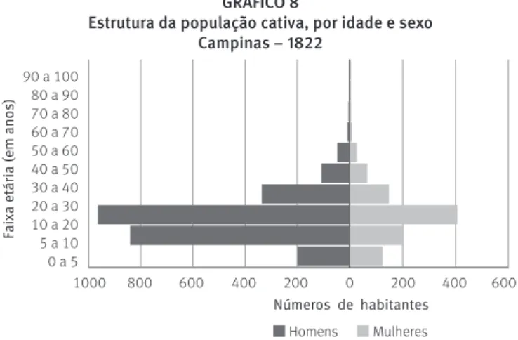GRÁFICO 8 