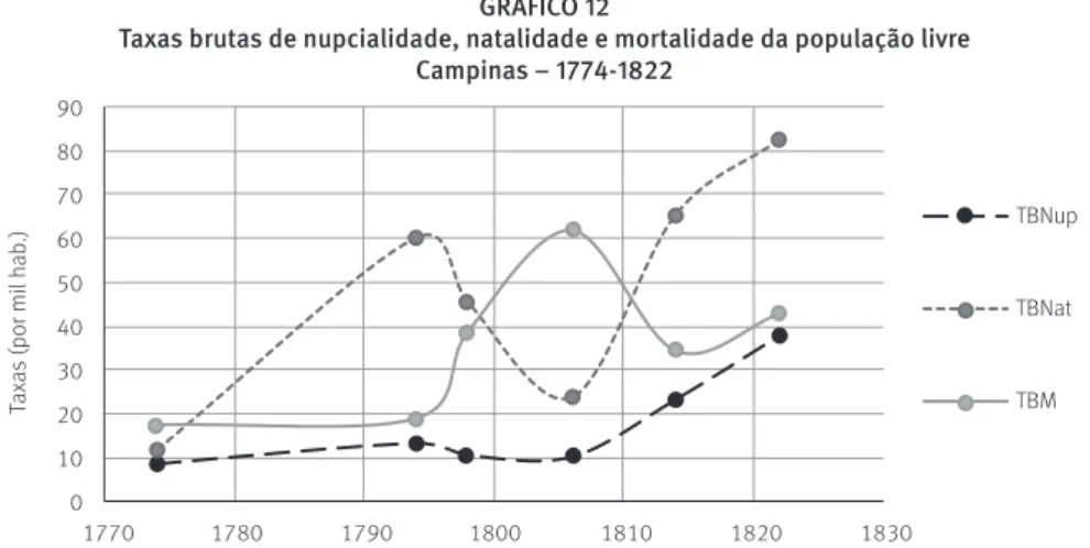 GRÁFICO 12 