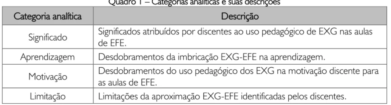 Figura 1 – Resultado da categorização temática no software Atlas.ti 