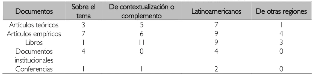 Tabla 1 - Documentos Analizados en el Estudio acerca de VEU. 