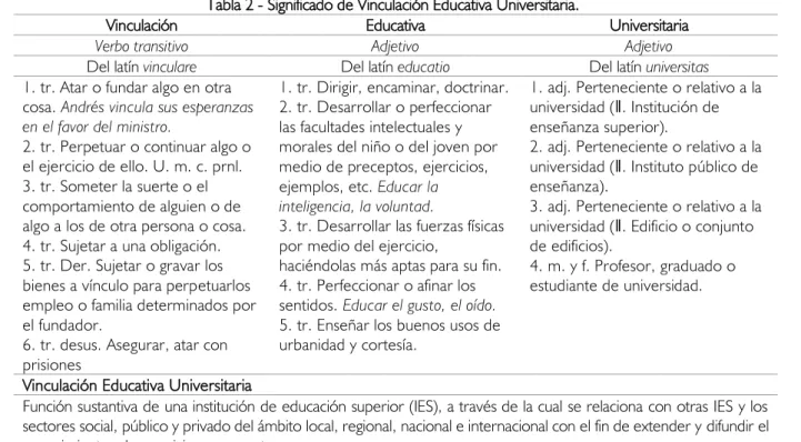Tabla 2 - Significado de Vinculación Educativa Universitaria. 
