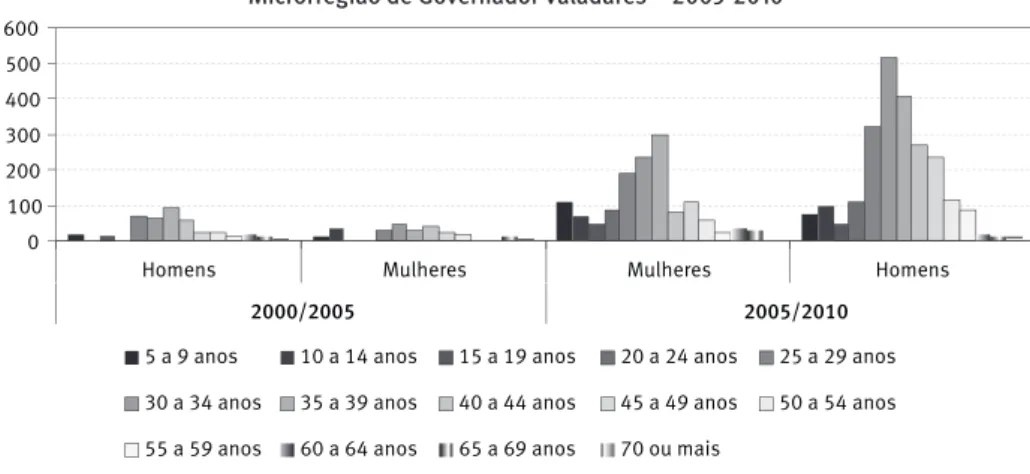 GRÁFICO 1 