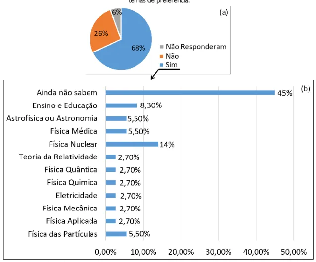 Gráfico 4 – Resultado sobre o interesse de ingressar no mestrado ou doutorado, parte (a)