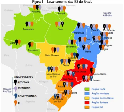 Figura 1 – Levantamento das IES do Brasil. 