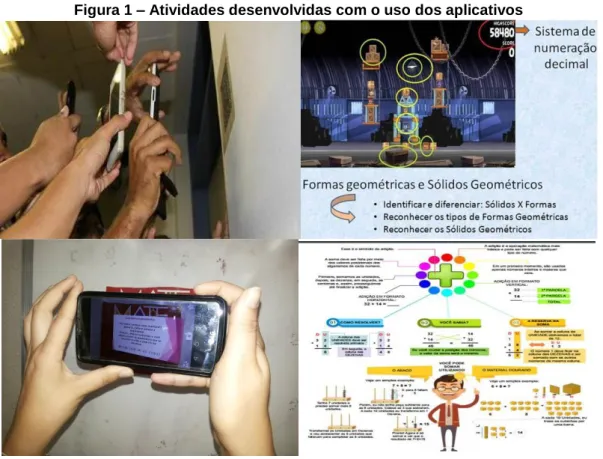 Figura 1 – Atividades desenvolvidas com o uso dos aplicativos 