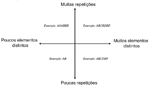 Figura 1 - Características do motivo em padrões de repetição 