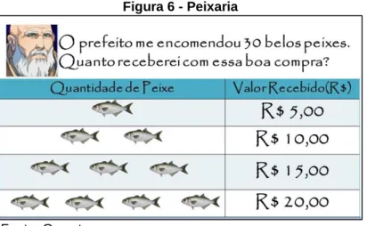 Figura 6 - Peixaria 