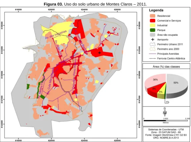 Tabela 01. Uso do solo de Montes Claros e taxa de crescimento. 