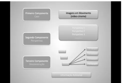 Figura 2 - Componentes das e-Atividades centradas na desconstrução de imagens  em movimento