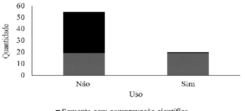 Gráfico 4: Uso das plantas em conjunto com outros medicamentos e importância do  conhecimento científico como influenciador do uso das plantas medicinais