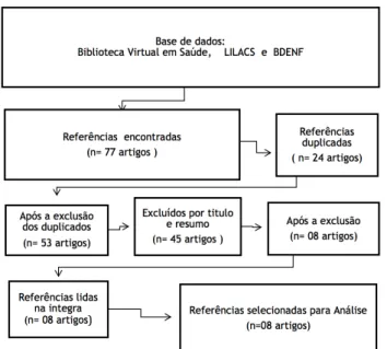 Table 1 - Data categorization