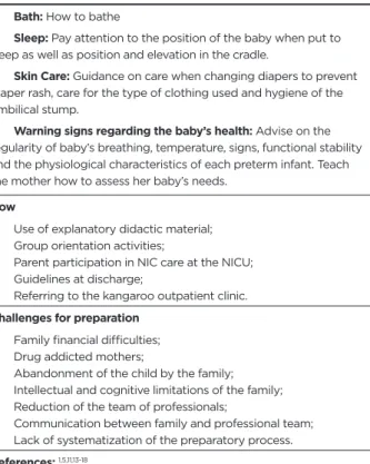 Table 2 - Protocol proposal for discharge of preterm infants Proposed Protocol for Parent Preparation for Discharge of PTNB.
