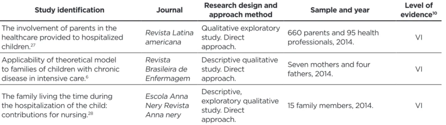 Table 4 - Articles published in 2014.