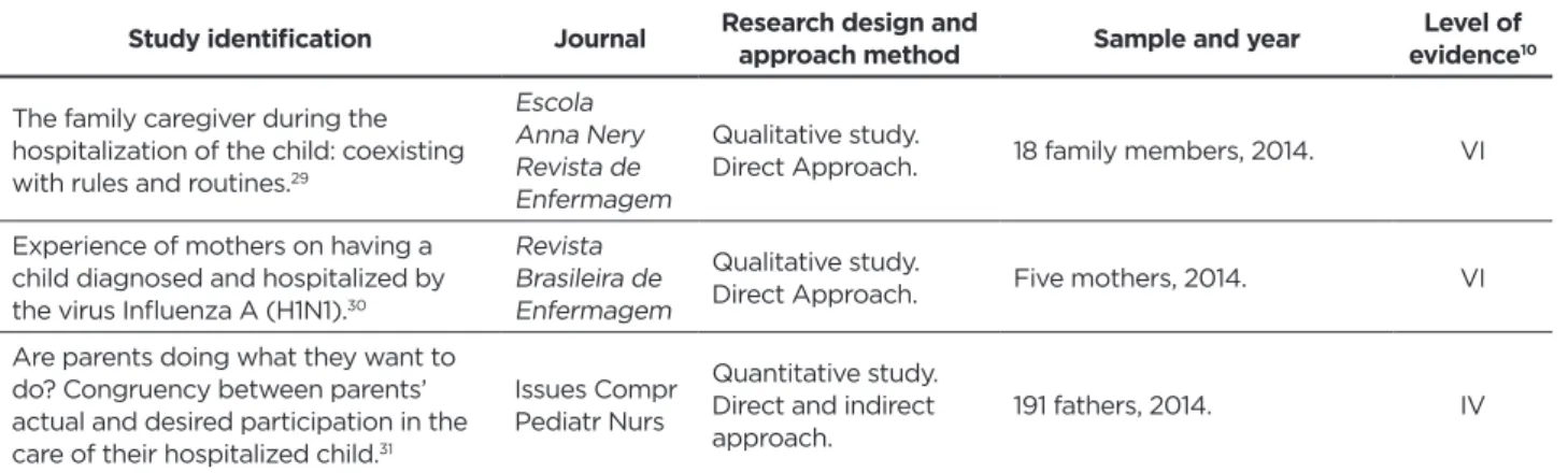 Table 5 - Articles published in 2015 and 2017.