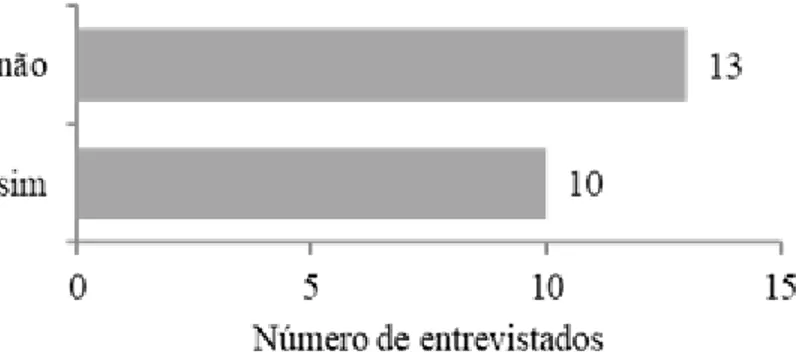 Figura 6: Opinião sobre a criação de peixes em viveiros escavados dos estudantes (técnica  escala hedônica facial), Breves, Ilha do Marajó, Pará, Brasil