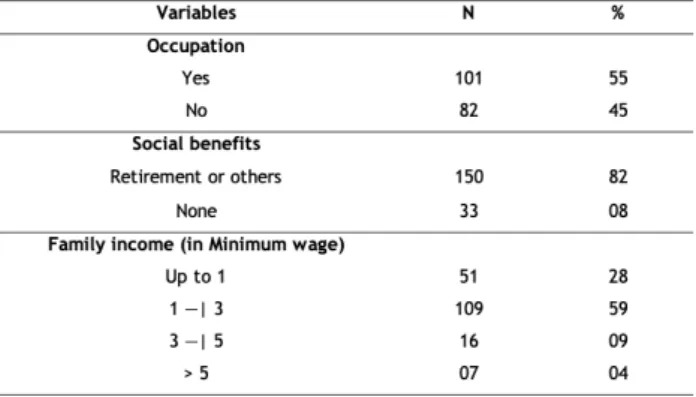 Table 1 - Economic determinants of the elderly people of University of  the Old Age Extension Program