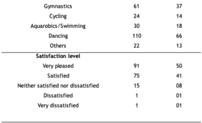 Table 3 - Behavioral determinants of the elderly people of University of  the Old Age Extension Program
