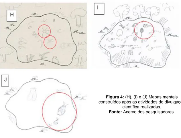 Figura 4: (H), (I) e (J) Mapas mentais  construídos após as atividades de divulgação 