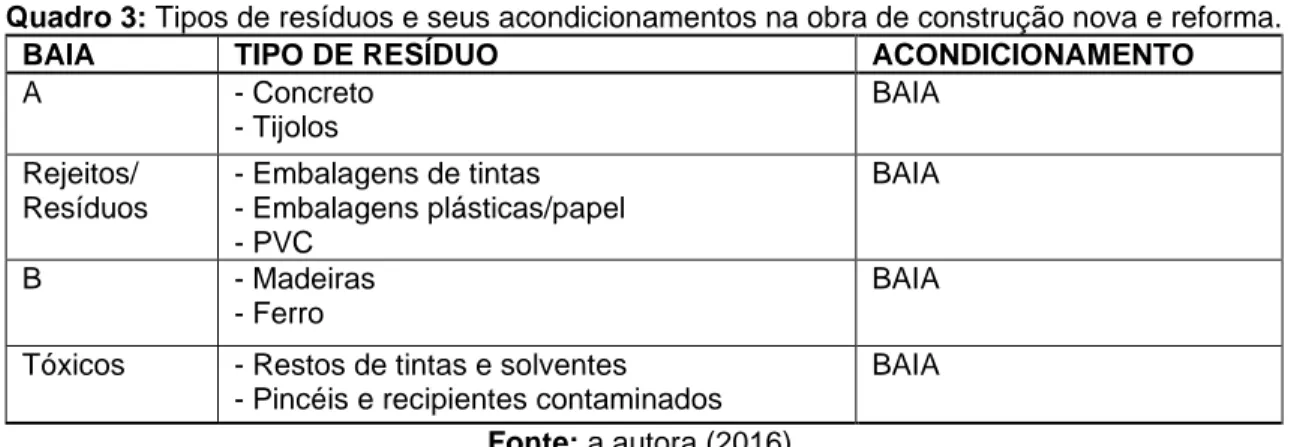 Figura 3: Baias construídas na obra de construção nova para acondicionamento de RCC. A)  Baias construídas e ao fundo a obra