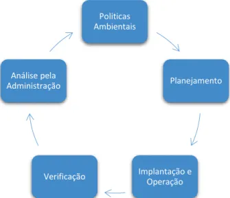 Figura 1: Fluxograma da metodologia PDCA. 