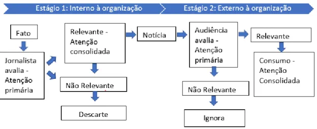 Figura 2 – Processo de avaliação de relevância em dois estágios 