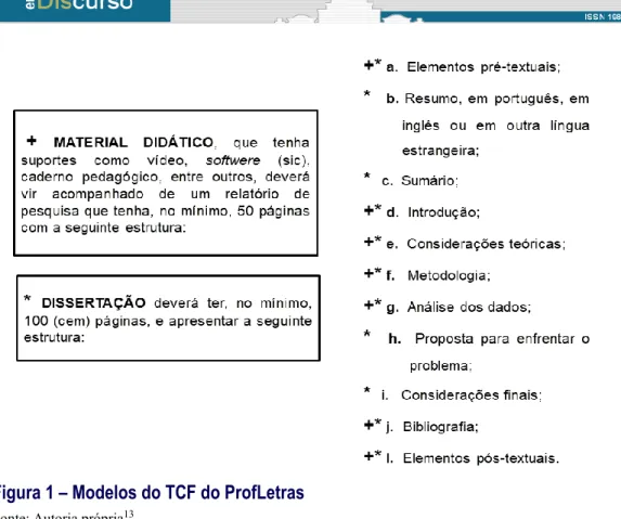 Figura 1 – Modelos do TCF do ProfLetras