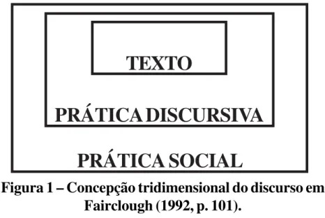Figura 1 – Concepção tridimensional do discurso em Fairclough (1992, p. 101).