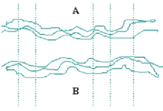 Figura 1 - Esquema de Saussure:   